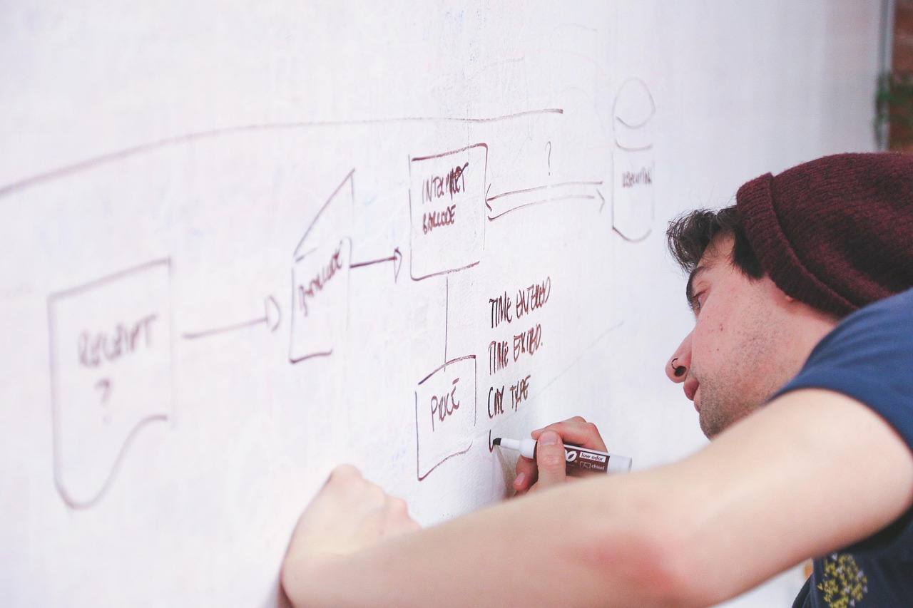 Visualize Ideas with EdrawMax: 280+ Diagram Types.
